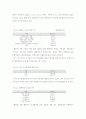  도우미, 이용자의 실태 및 만족도 조사 17페이지