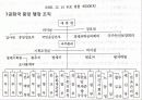 남한의+통치구조와+행정 15페이지