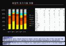 담양읍 토지이용조사 20페이지