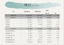 문화체육관광부,+문화재청 16페이지