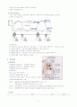 심장의 구조와 심장의 기능 4페이지