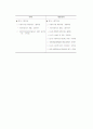정부의 사회적기업 육성 정책 방향 4페이지