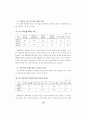 대학 생활주변의 제 문제에 대한 학생들의 인식도 비교 12페이지
