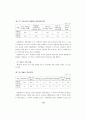 대학 생활주변의 제 문제에 대한 학생들의 인식도 비교 14페이지