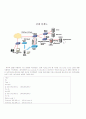 Wireless Sharing Service plan 2페이지
