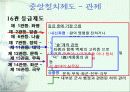백제의 조직과 문화 18페이지