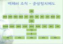 백제의 조직과 문화 20페이지