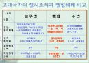 백제의 조직과 문화 22페이지