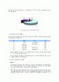 중국 상업용 부동산시장 동향 3페이지