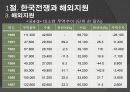 전후 재건기의 북한경제 9페이지