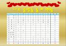 토지이용조사 과제 (나주 중앙동 토지이용조사 ).ppt 22페이지