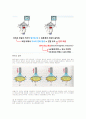 전자기유도현상을 응용한 자이로 드롭 7페이지