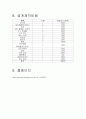 전력기기 실험 - 화재경보기(광운공대) 8페이지