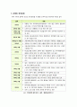 [기부금입학제]대학 기부 입학의 빛과 그림자 - 기부금 입학제(기여입학제)에 대한 찬반논란의 배경과 주요 쟁점 이해, 장단점 서술 3페이지