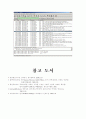 실시간 수송 프로토콜 RTP(Real-time transport protocol) 16페이지