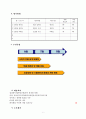 CATIA V5 R16 을 이용한 자동차 역설계 9페이지