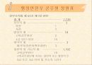 행정안전부+- 10페이지