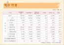 행정안전부+- 12페이지