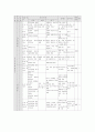 학습지도안 - 지표의 변화 12페이지