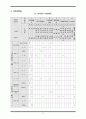 순환학습 모형을 적용한 수준별 학습 지도안 - 대기 대순환의 원리 9페이지
