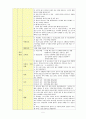 아동 Case study 7페이지