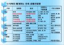 유육위생 (乳肉위생)에 대해 6페이지