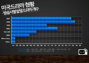 america presentation 14페이지