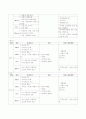 사회복지적개입사례 및 3세대 가족가계도, 가족생태도, 사회적관계망 지도그리기와 생태체계적관점에서 가족개인별 분석과 개입하기 - 의뢰 경위, 사례개요, 인적사항, 개인력, 가족력 6페이지