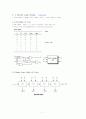 논리회로 CSA (Carry Select Adder) Design and Simulation 7페이지