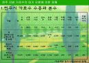 전주 지방 가로수의 대기 오염에 의한 피해 3페이지