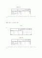 [통계학]빈도분석 기술통계 8페이지