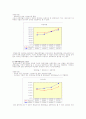 제일모직 재무분석 3페이지