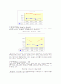 제일모직 재무분석 8페이지