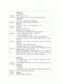 정신분열병 6페이지