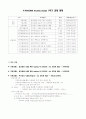 주거환경계획 Housing Design 1학기 과제 계획 1페이지