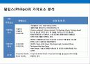 유럽 최대의 전자그룹 필립스의 경영전략 10페이지