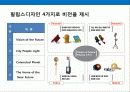 유럽 최대의 전자그룹 필립스의 경영전략 12페이지
