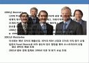 유럽 최대의 전자그룹 필립스의 경영전략 29페이지
