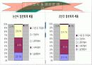논산시 금산군 재정 비교 10페이지