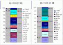 논산시 금산군 재정 비교 12페이지
