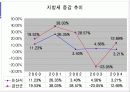 논산시 금산군 재정 비교 14페이지