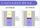논산시 금산군 재정 비교 15페이지