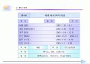 화석전시기획서 6페이지
