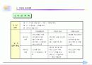 화석전시기획서 20페이지