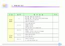 화석전시기획서 29페이지