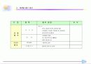 화석전시기획서 30페이지