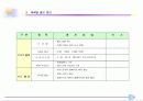 화석전시기획서 31페이지