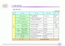 화석전시기획서 47페이지