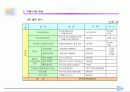 화석전시기획서 49페이지