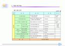 화석전시기획서 50페이지